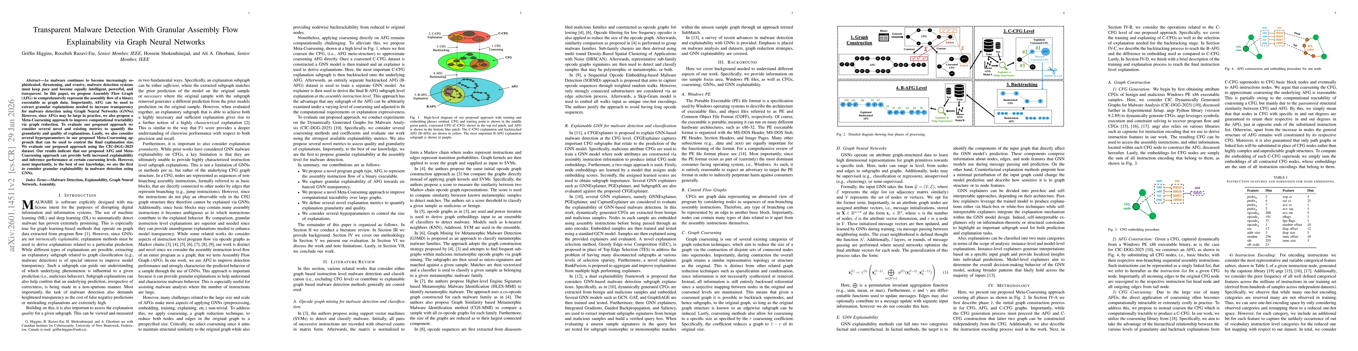 Thumbnail for Towards Transparent Malware Detection With Granular Explainability: Backtracking Meta-Coarsened Explanations Onto Assembly Flow Graphs With Graph Neural Networks