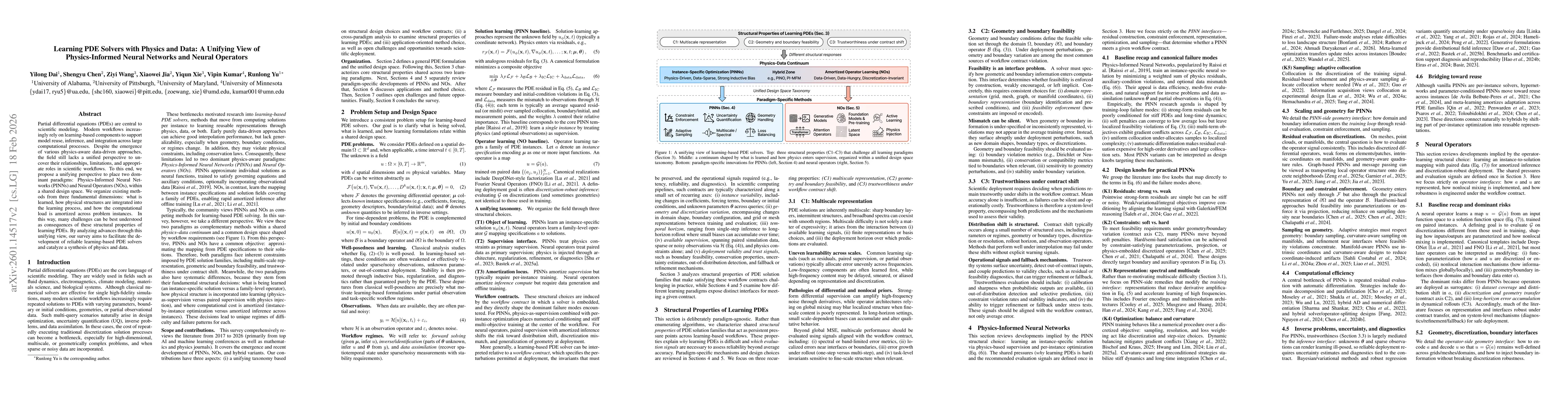 Thumbnail for Learning PDE Solvers with Physics and Data: A Unifying View of Physics-Informed Neural Networks and Neural Operators