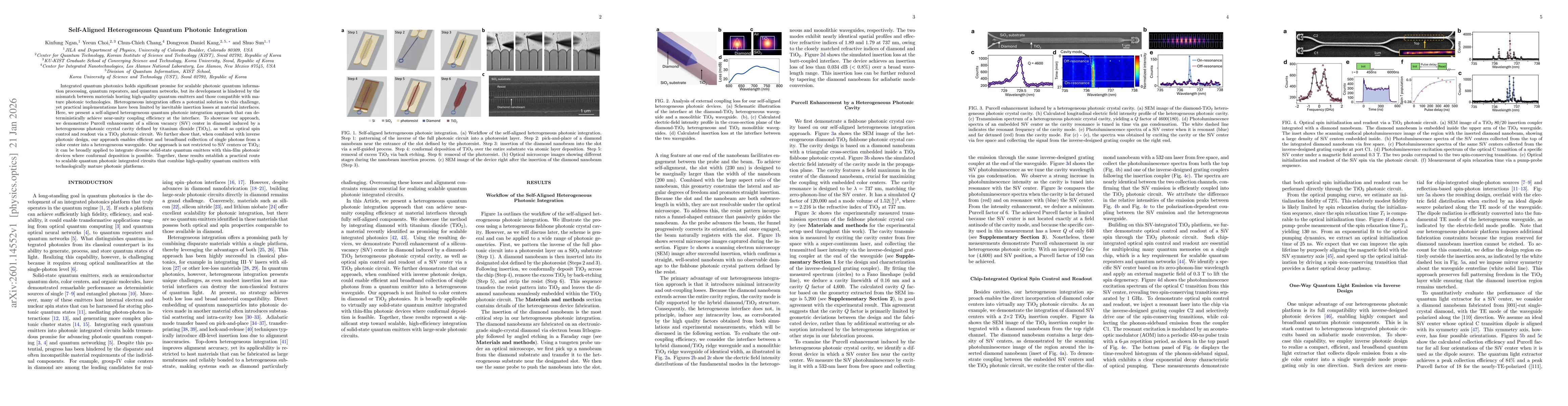 Thumbnail for Self-Aligned Heterogeneous Quantum Photonic Integration