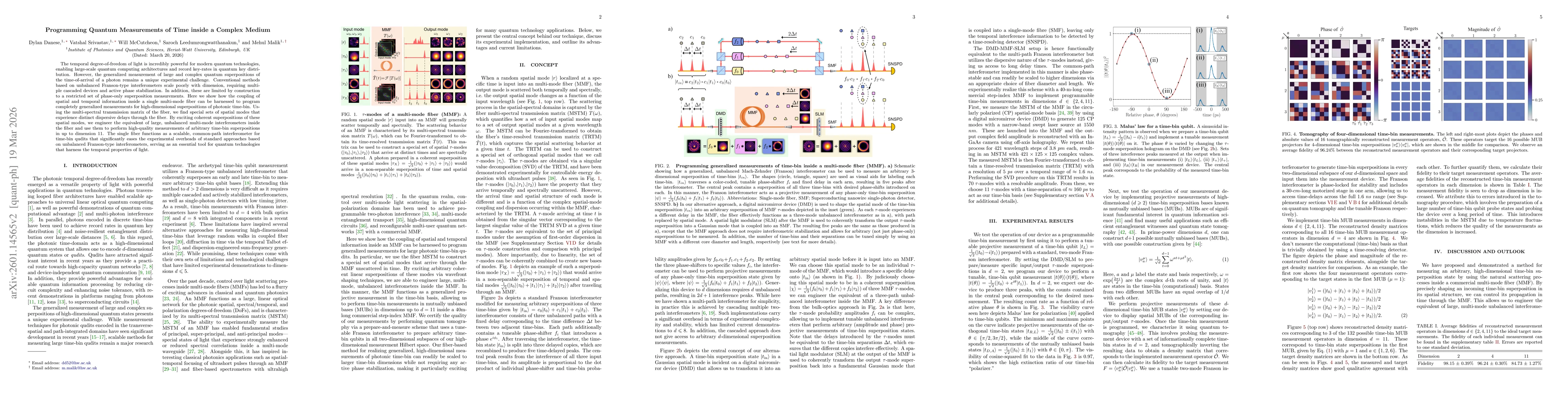 Thumbnail for Programming Quantum Measurements of Time inside a Complex Medium