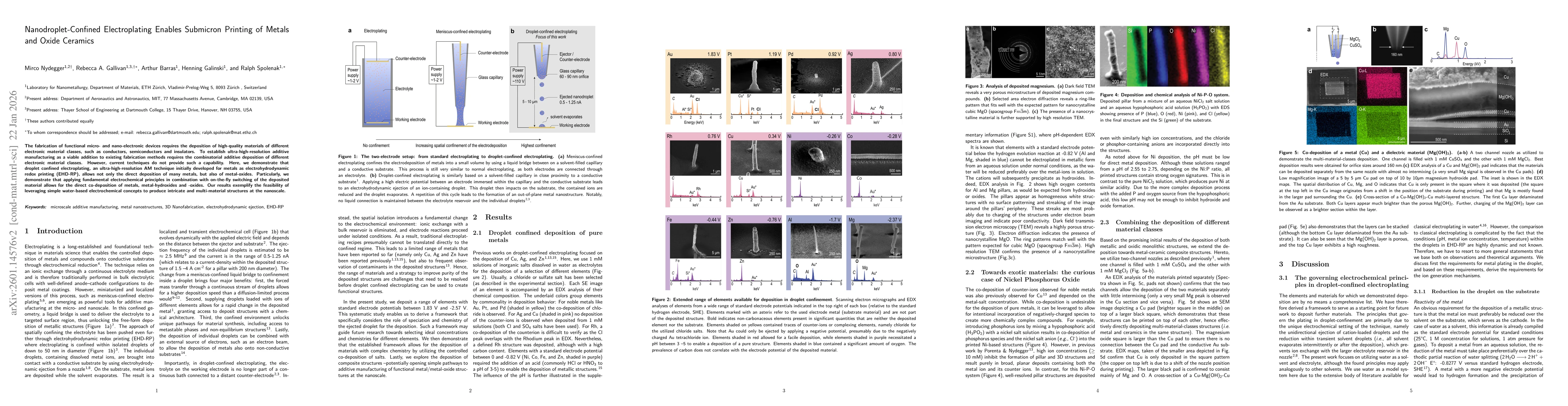 Thumbnail for Nanodroplet-Confined Electroplating Enables Submicron Printing of Metals and Oxide Ceramics
