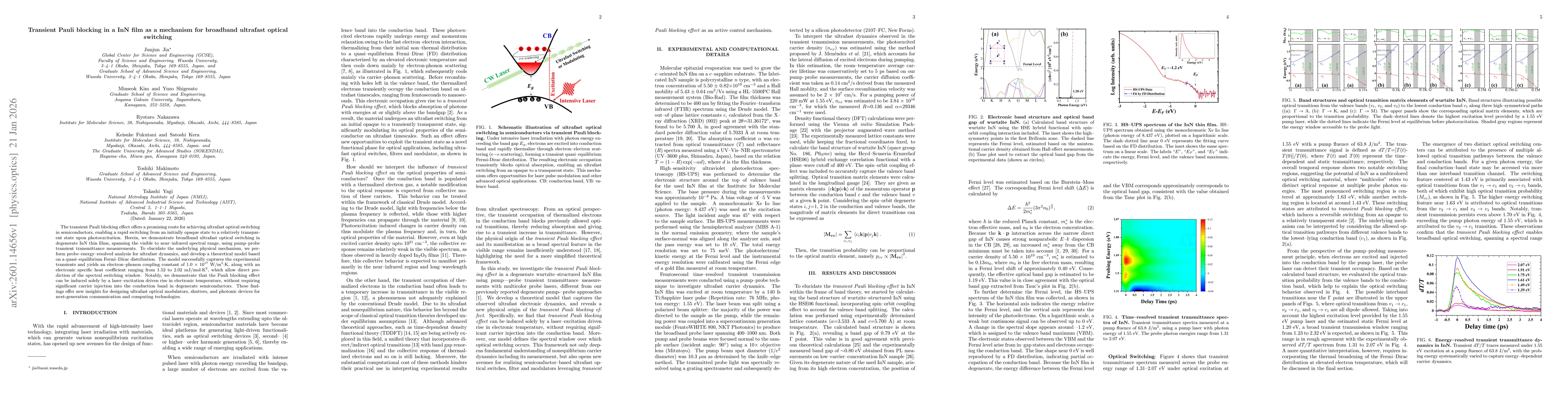 Thumbnail for Transient Pauli blocking in a InN film as a mechanism for broadband ultrafast optical switching