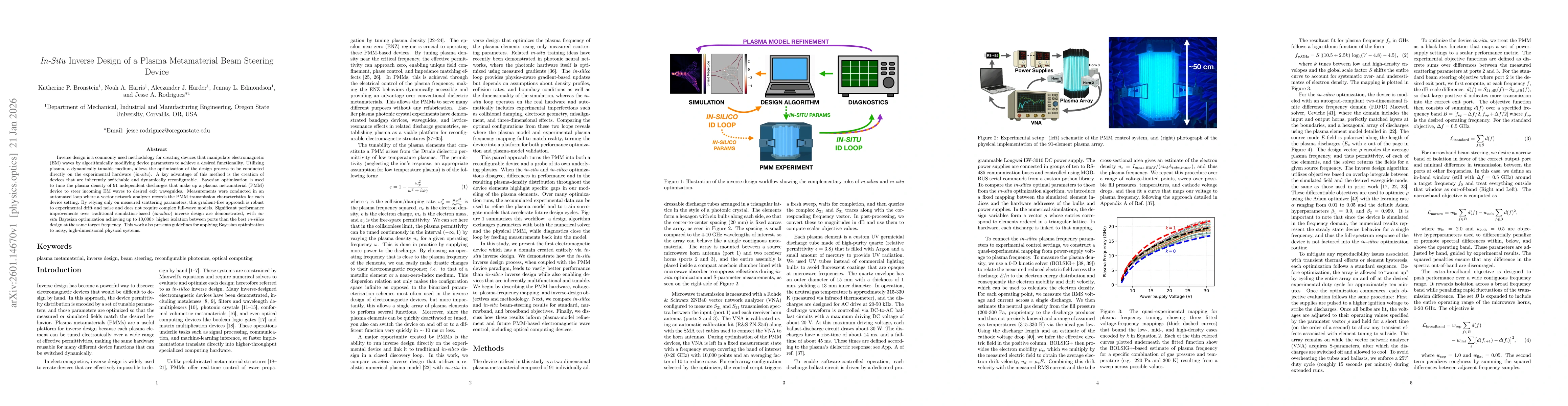 Thumbnail for In-Situ Inverse Design of a Plasma Metamaterial Beam Steering Device