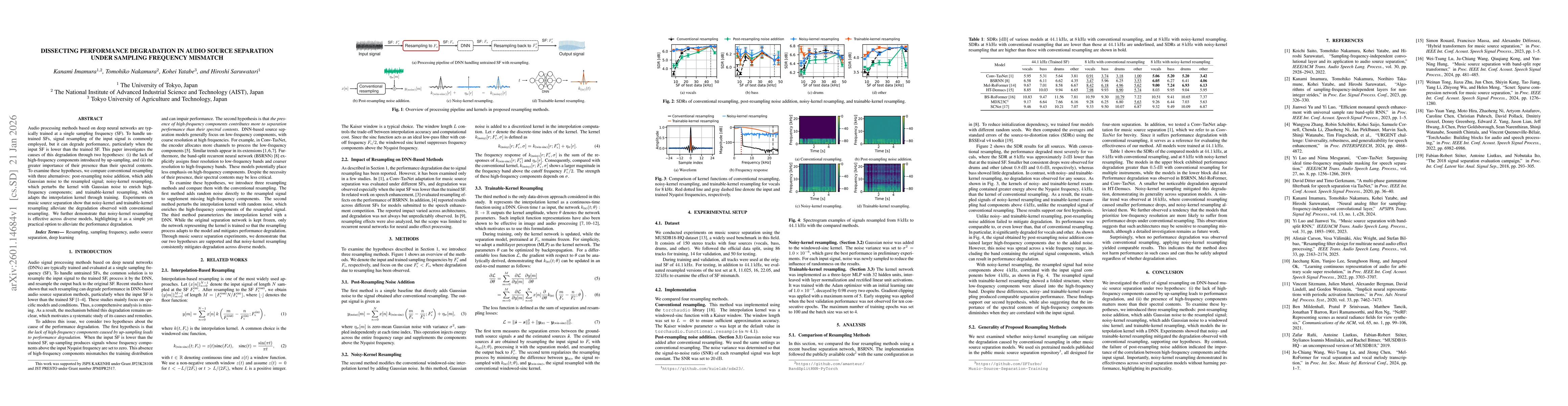 Thumbnail for Dissecting Performance Degradation in Audio Source Separation under Sampling Frequency Mismatch