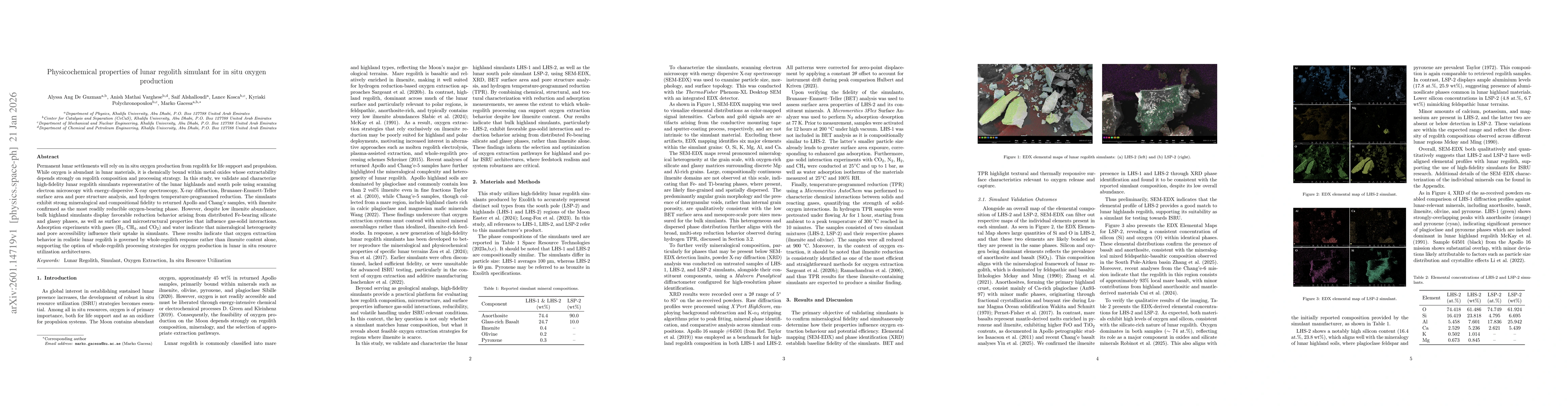 Thumbnail for Physicochemical properties of lunar regolith simulant for in situ oxygen production