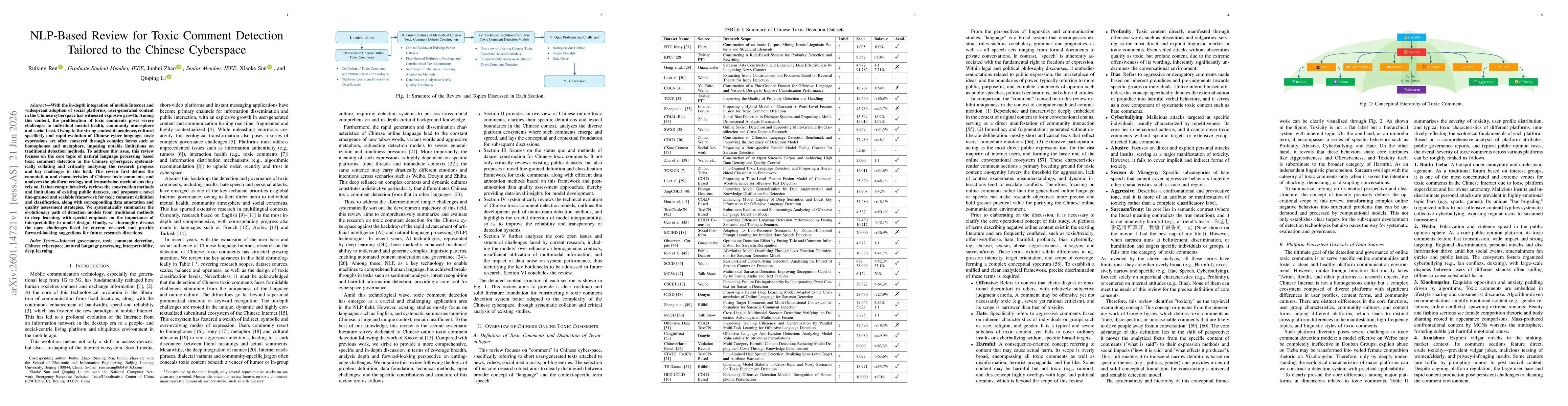 Thumbnail for NLP-Based Review for Toxic Comment Detection Tailored to the Chinese Cyberspace