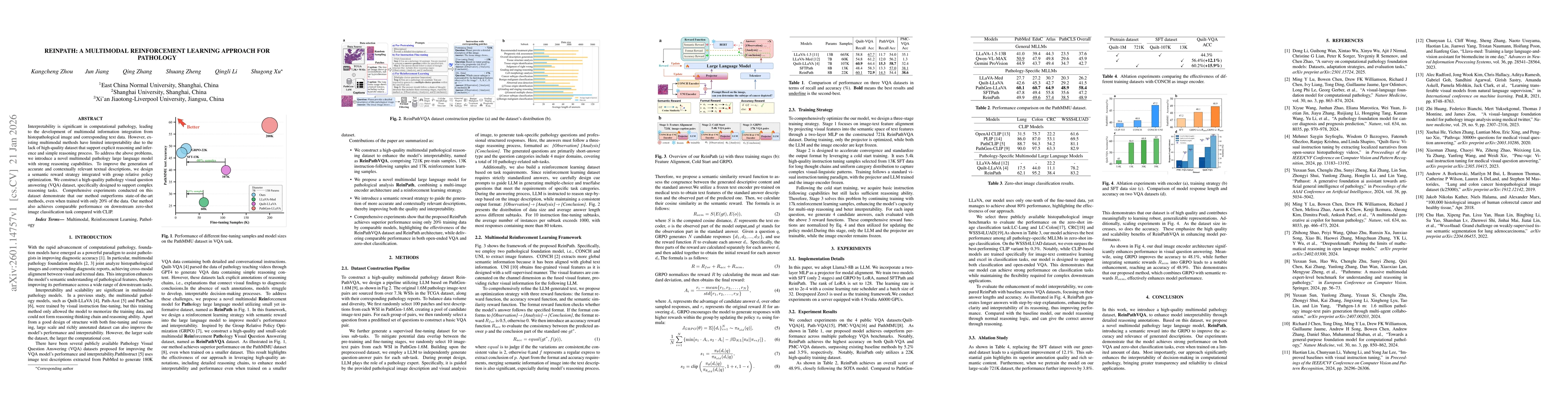 Thumbnail for ReinPath: A Multimodal Reinforcement Learning Approach for Pathology