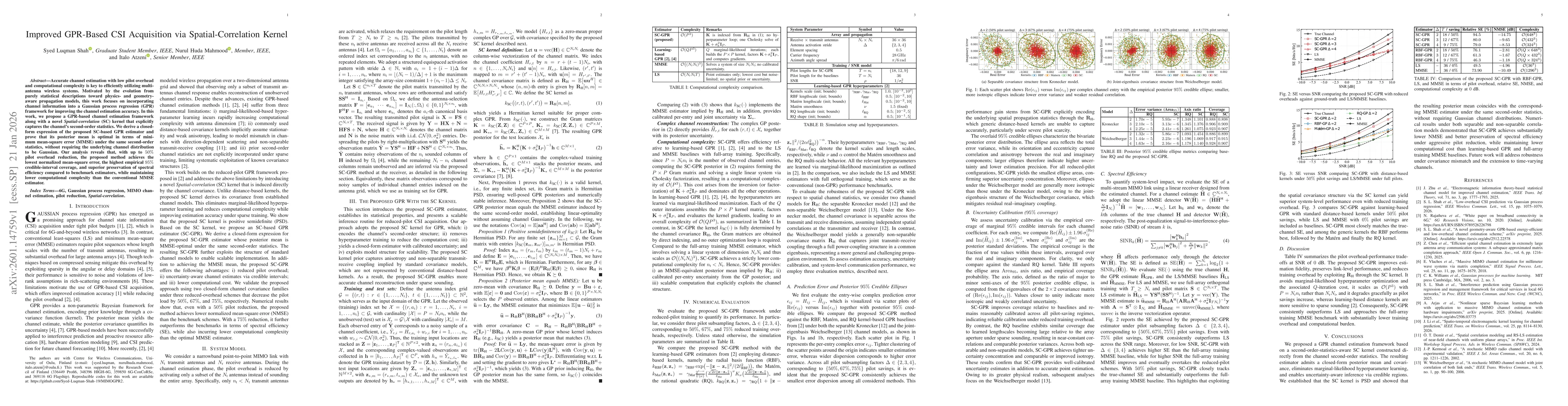 Thumbnail for Improved GPR-Based CSI Acquisition via Spatial-Correlation Kernel