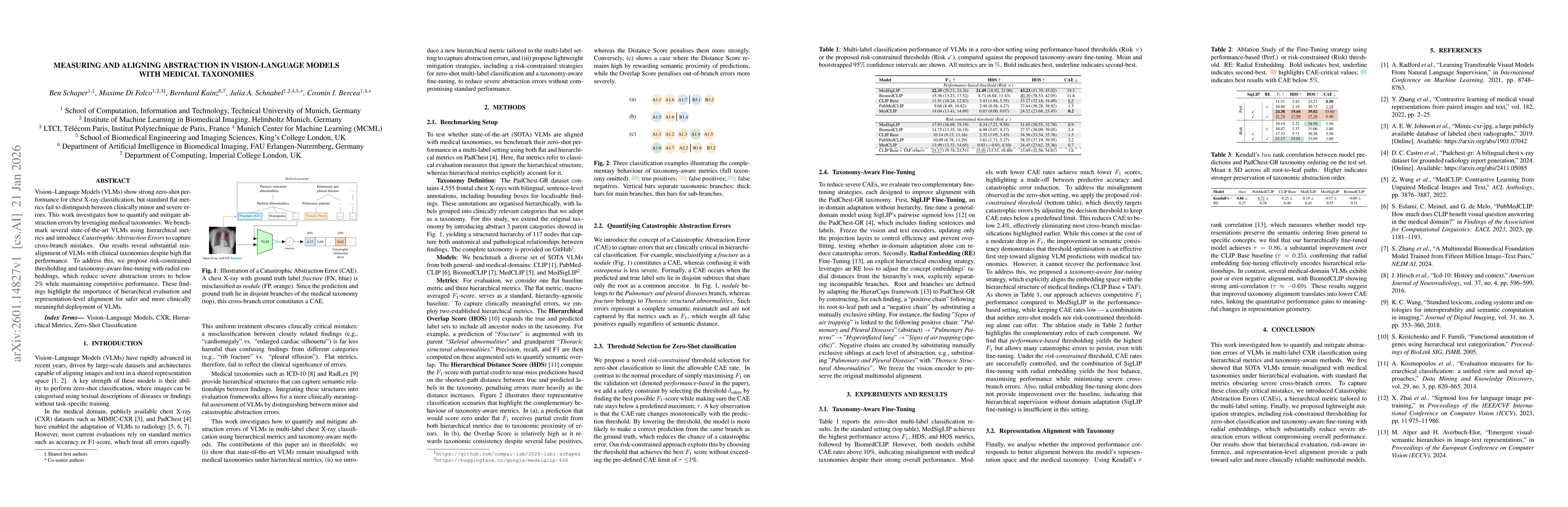 Thumbnail for Measuring and Aligning Abstraction in Vision-Language Models with Medical Taxonomies