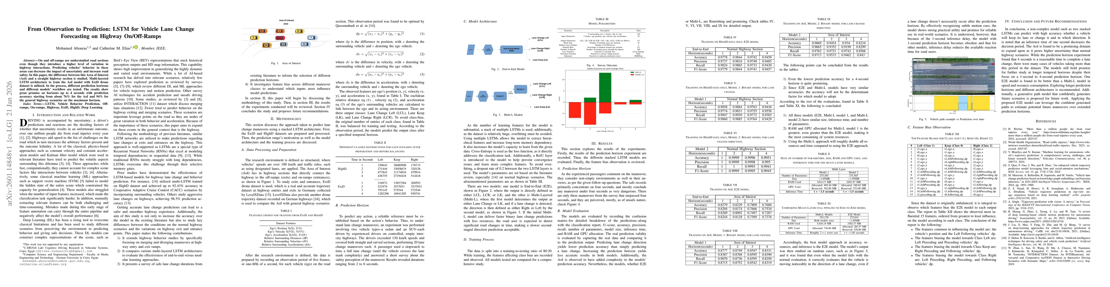 Thumbnail for From Observation to Prediction: LSTM for Vehicle Lane Change Forecasting on Highway On/Off-Ramps
