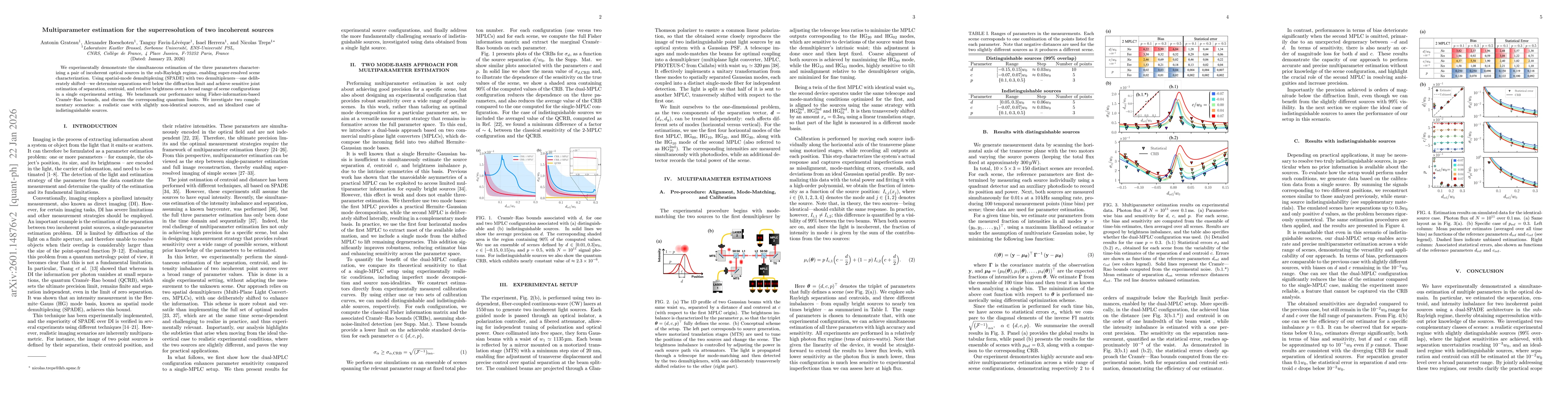 Thumbnail for Multiparameter estimation for the superresolution of two incoherent sources
