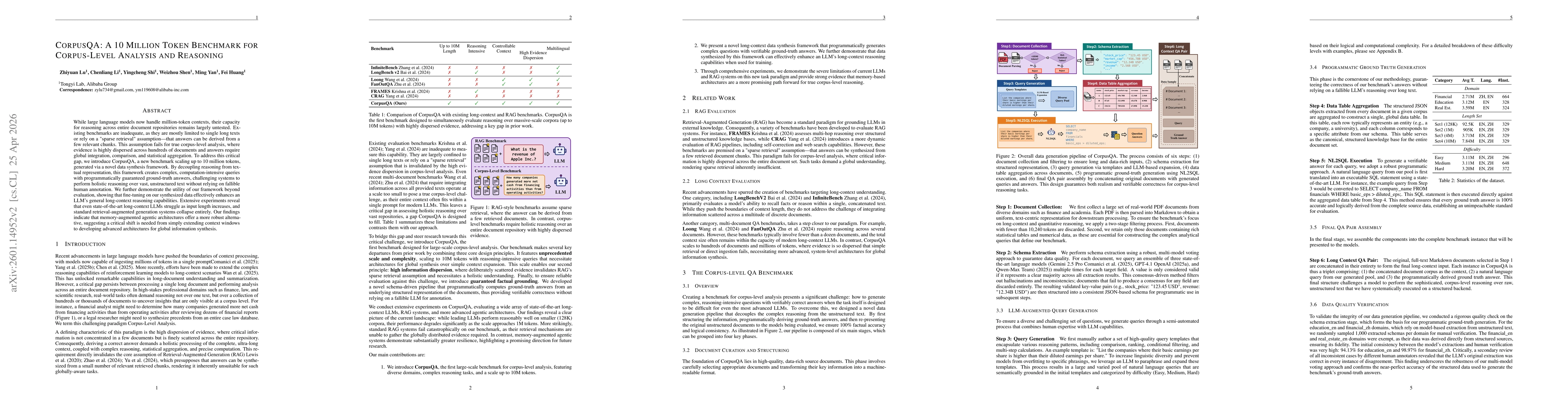 Thumbnail for CorpusQA: A 10 Million Token Benchmark for Corpus-Level Analysis and Reasoning