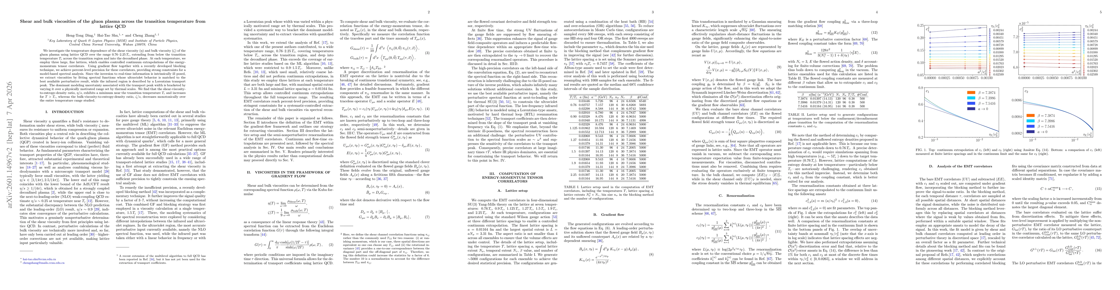 Thumbnail for Shear and bulk viscosities of gluon plasma across the transition temperature from lattice QCD