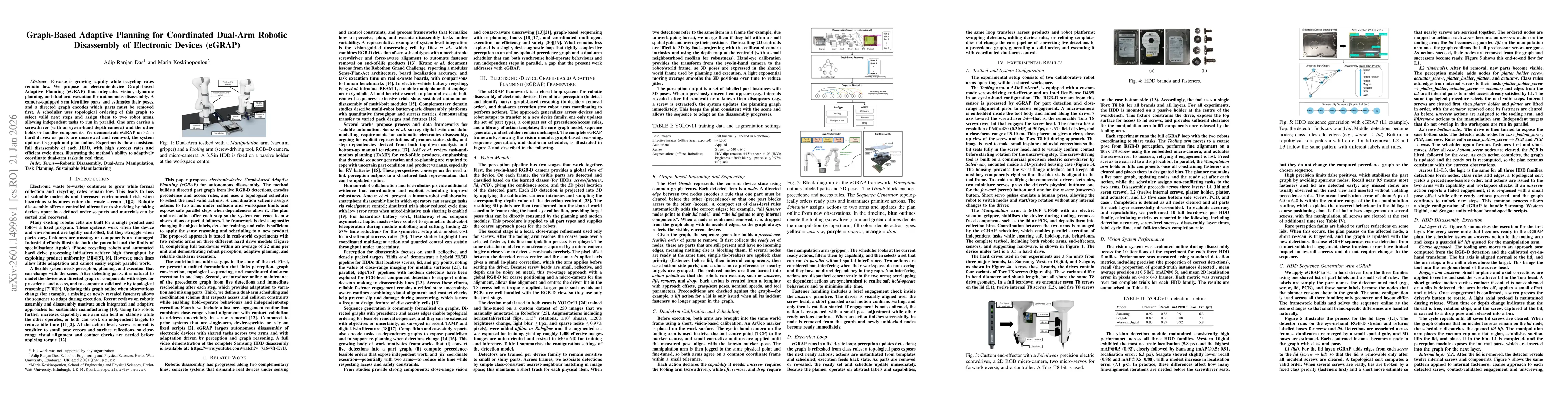 Thumbnail for Graph-Based Adaptive Planning for Coordinated Dual-Arm Robotic Disassembly of Electronic Devices (eGRAP)