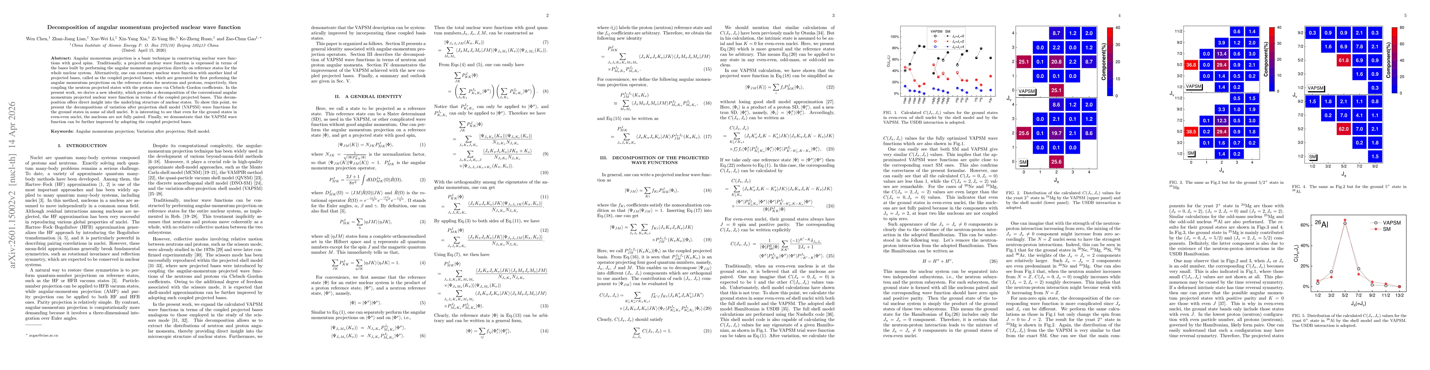 Thumbnail for Decomposition of angular momentum projected nuclear wave function