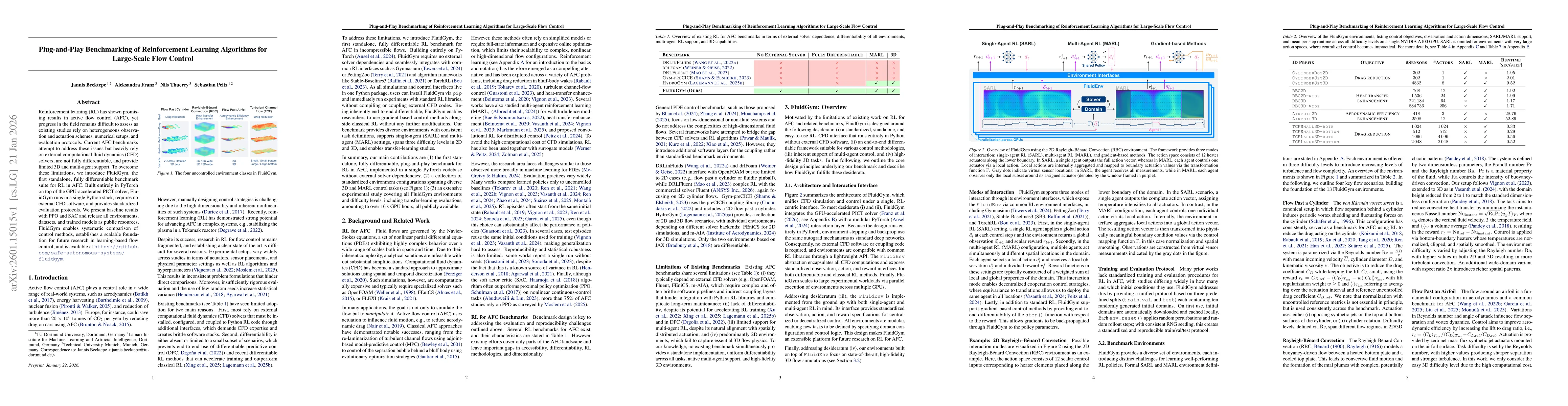 Thumbnail for Plug-and-Play Benchmarking of Reinforcement Learning Algorithms for Large-Scale Flow Control
