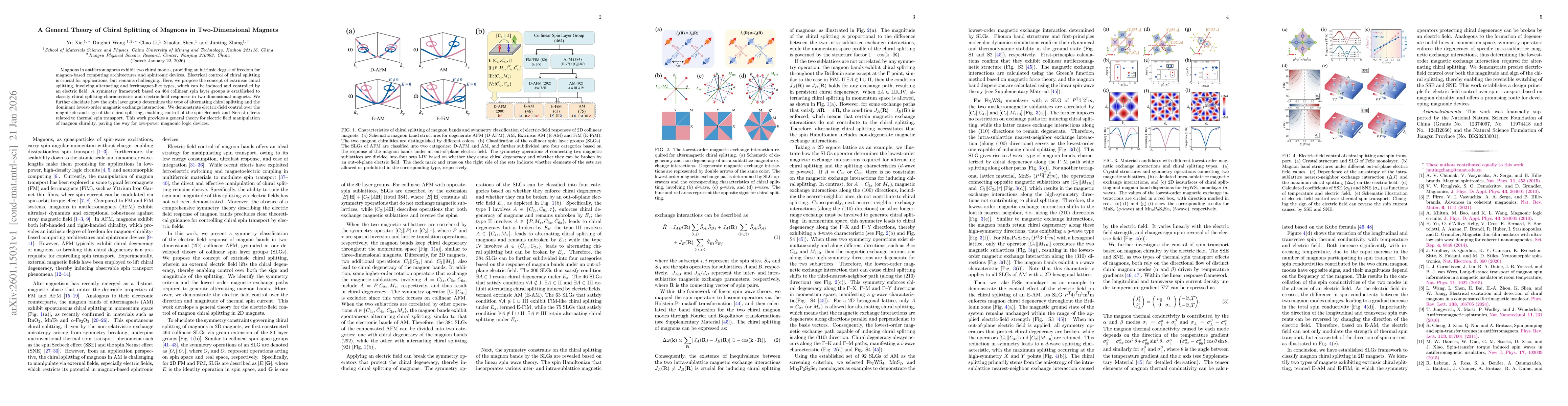 Thumbnail for A General Theory of Chiral Splitting of Magnons in Two-Dimensional Magnets