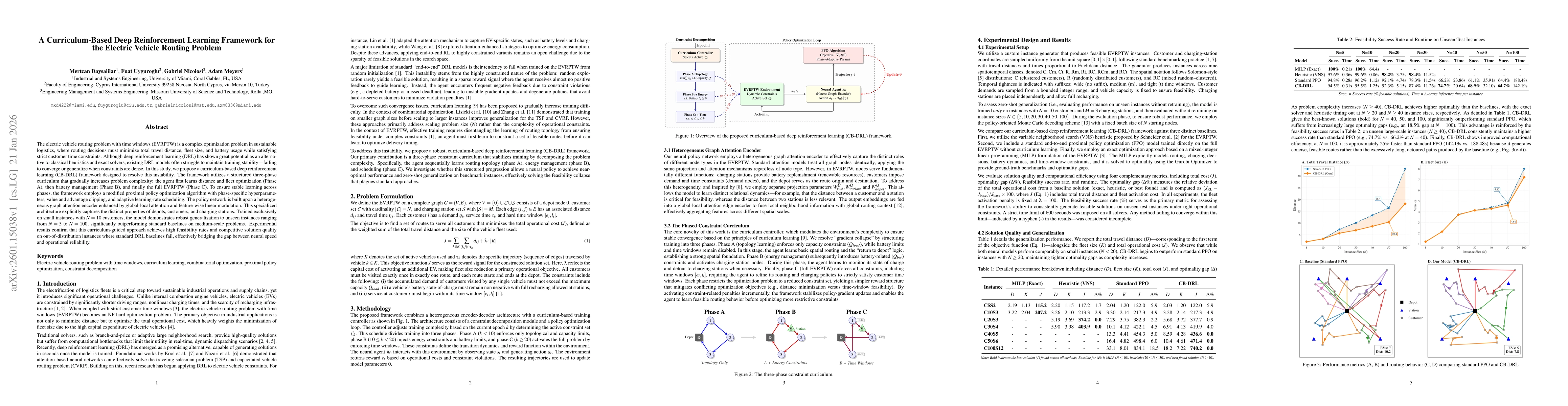 Thumbnail for A Curriculum-Based Deep Reinforcement Learning Framework for the Electric Vehicle Routing Problem