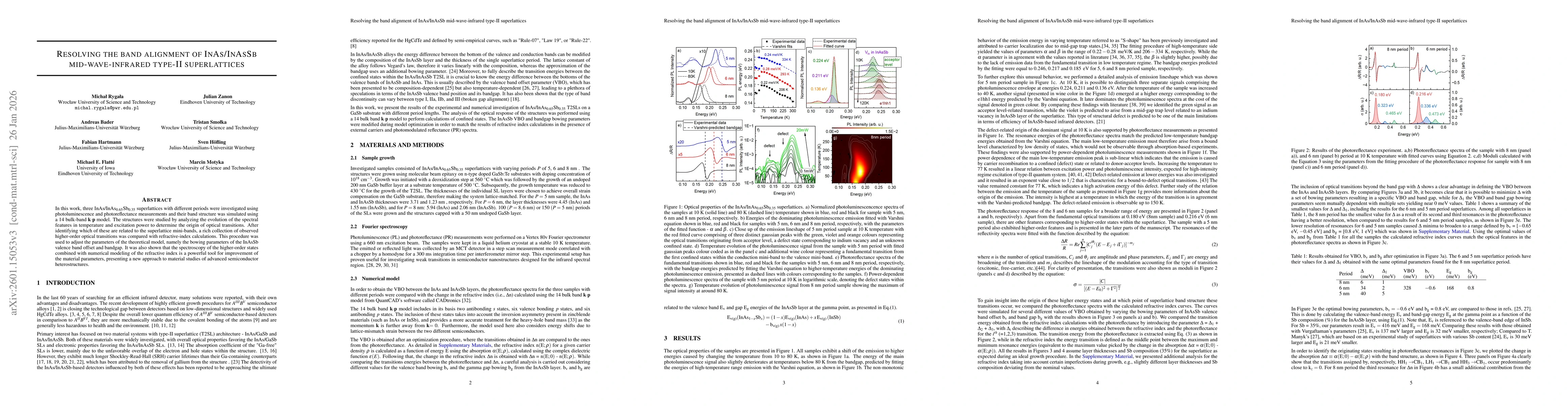 Thumbnail for Resolving the band alignment of InAs/InAsSb mid-wave-infrared type-II superlattices