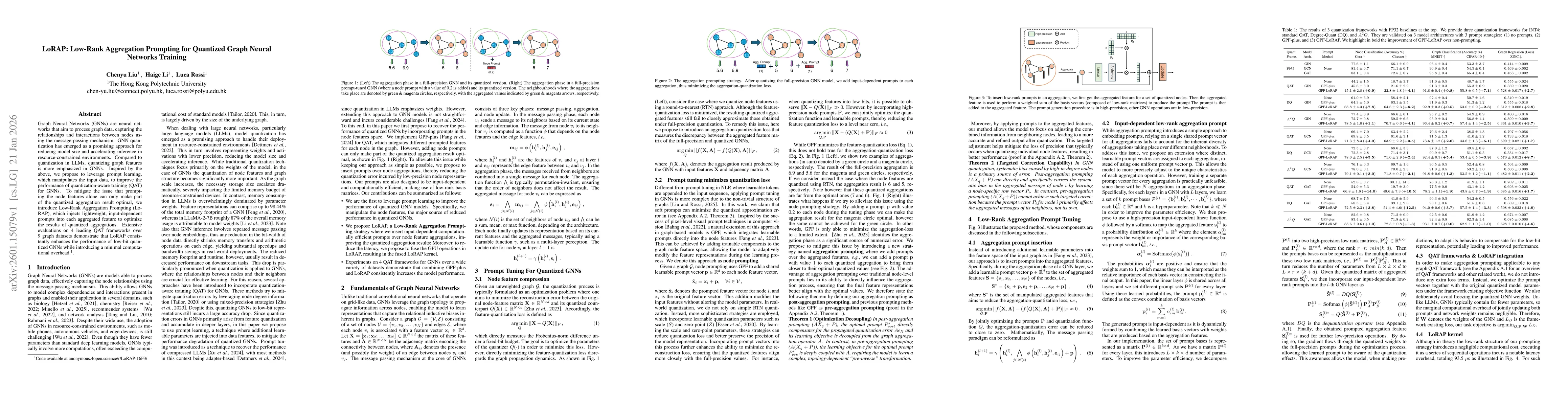 Thumbnail for LoRAP: Low-Rank Aggregation Prompting for Quantized Graph Neural Networks Training