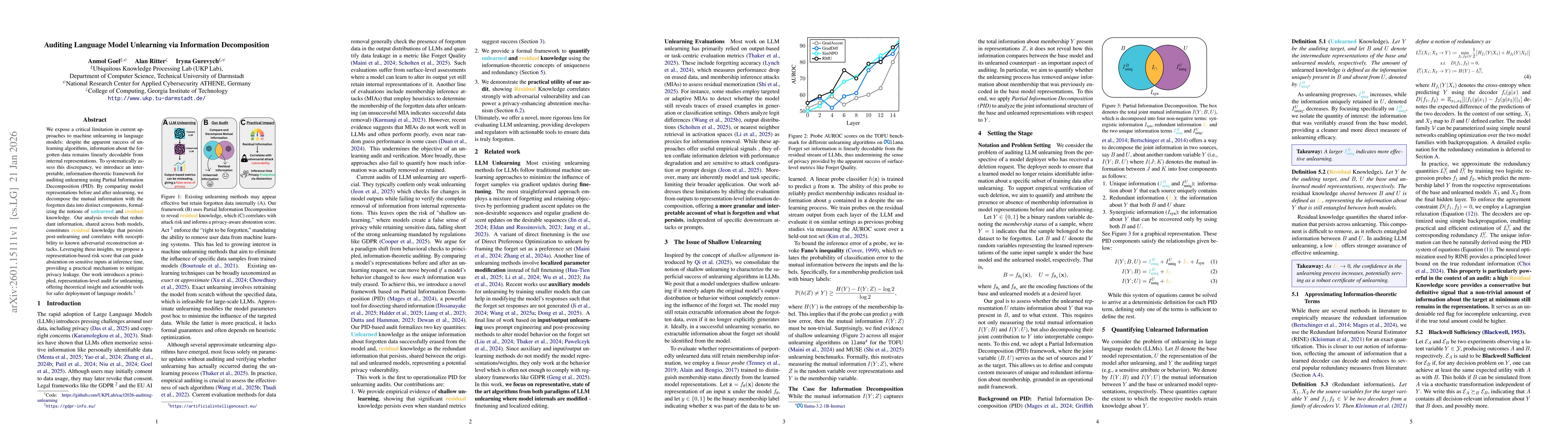 Thumbnail for Auditing Language Model Unlearning via Information Decomposition