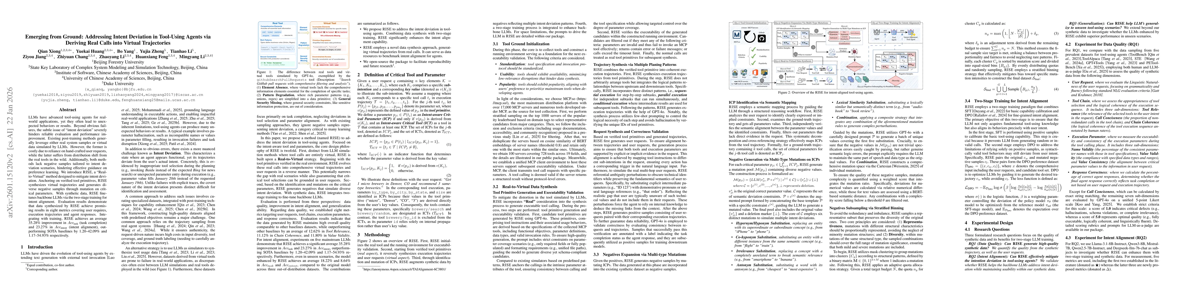 Thumbnail for Emerging from Ground: Addressing Intent Deviation in Tool-Using Agents via Deriving Real Calls into Virtual Trajectories