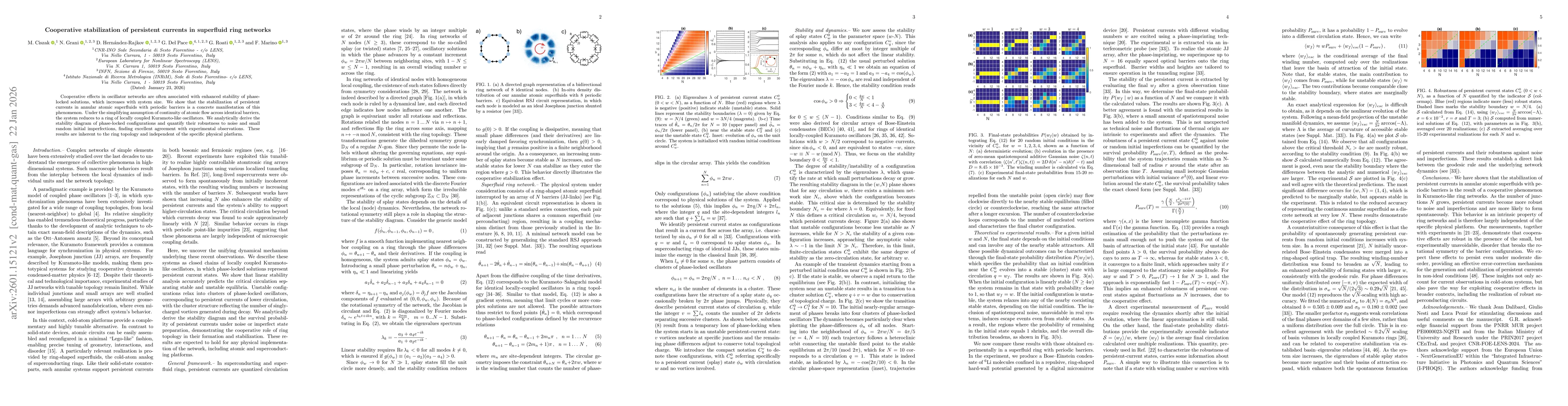 Thumbnail for Cooperative stabilization of persistent currents in superfluid ring networks