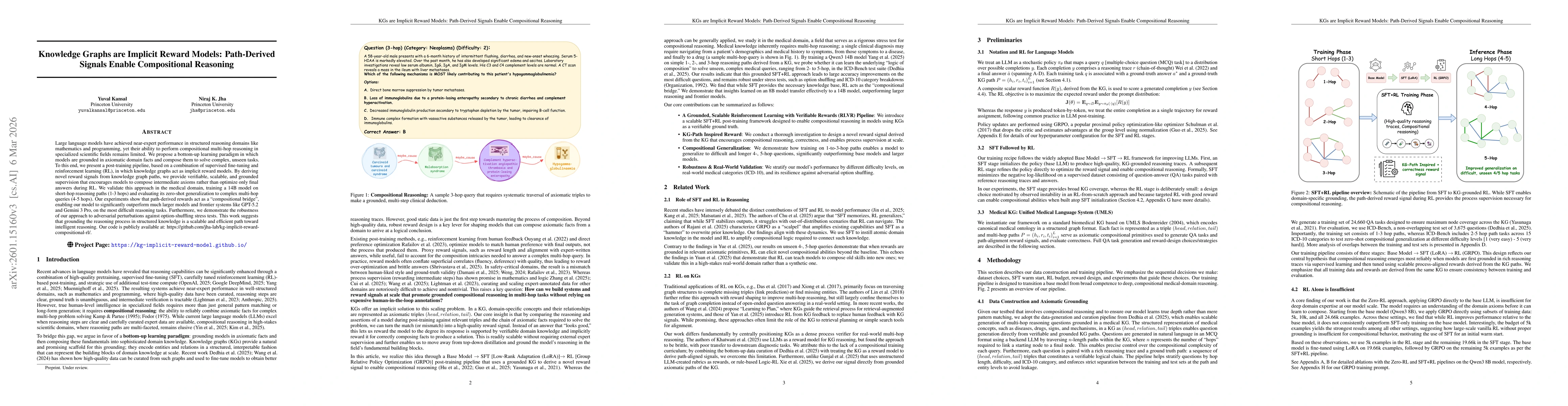 Thumbnail for Knowledge Graphs are Implicit Reward Models: Path-Derived Signals Enable Compositional Reasoning