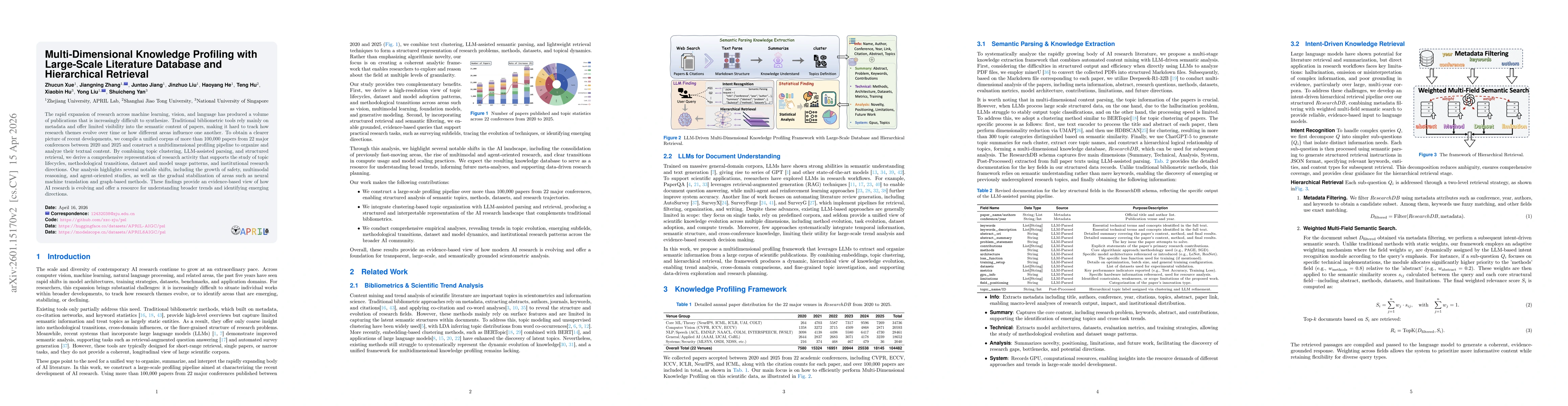 Thumbnail for Large-Scale Multidimensional Knowledge Profiling of Scientific Literature