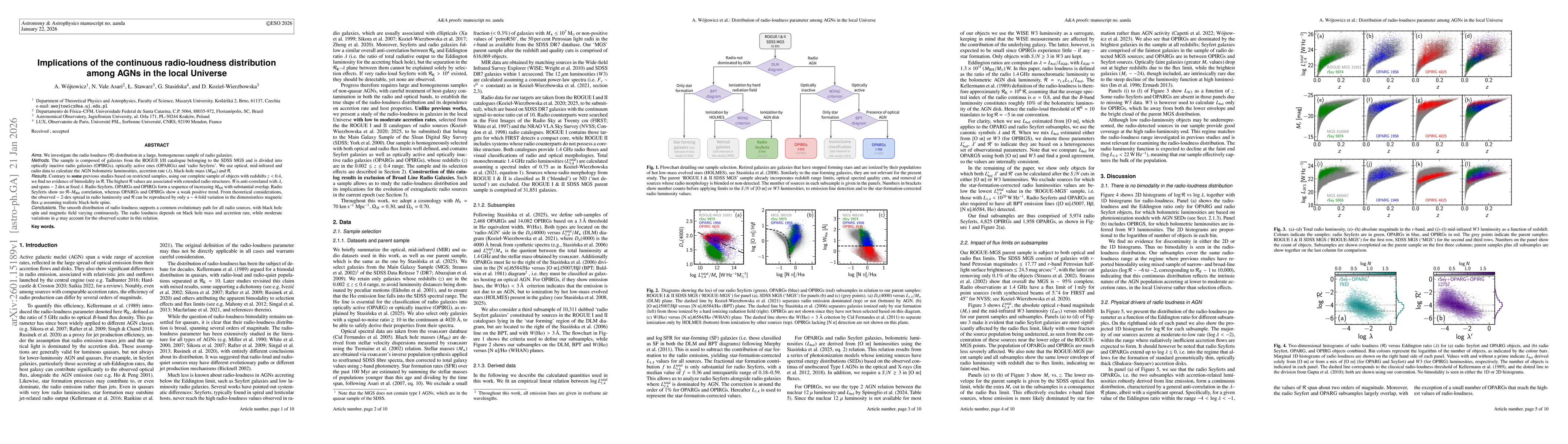 Thumbnail for Implications of the continuous radio-loudness distribution among AGNs in the local Universe