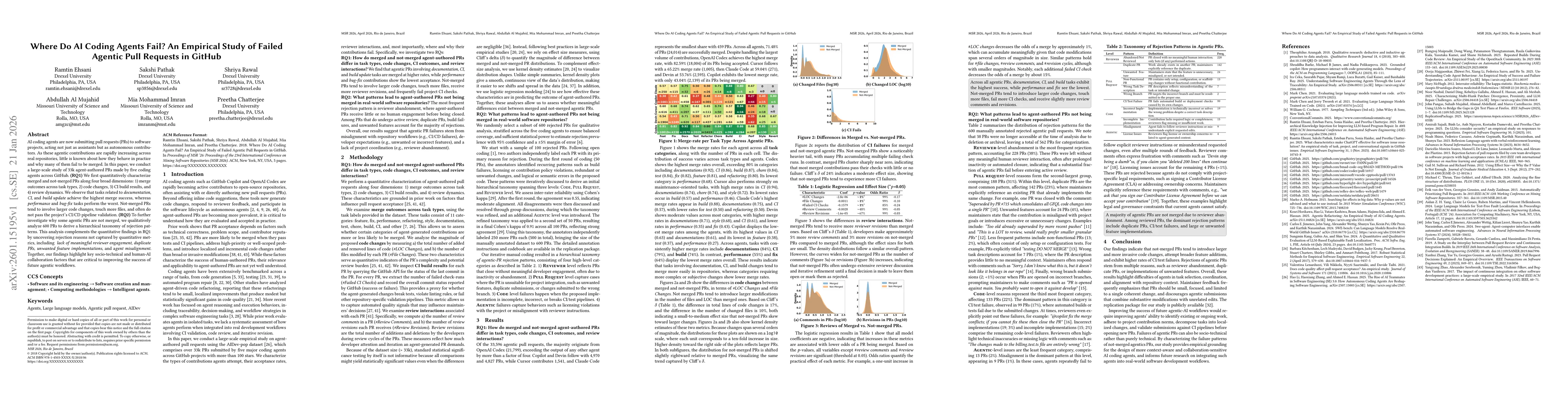 Thumbnail for Where Do AI Coding Agents Fail? An Empirical Study of Failed Agentic Pull Requests in GitHub
