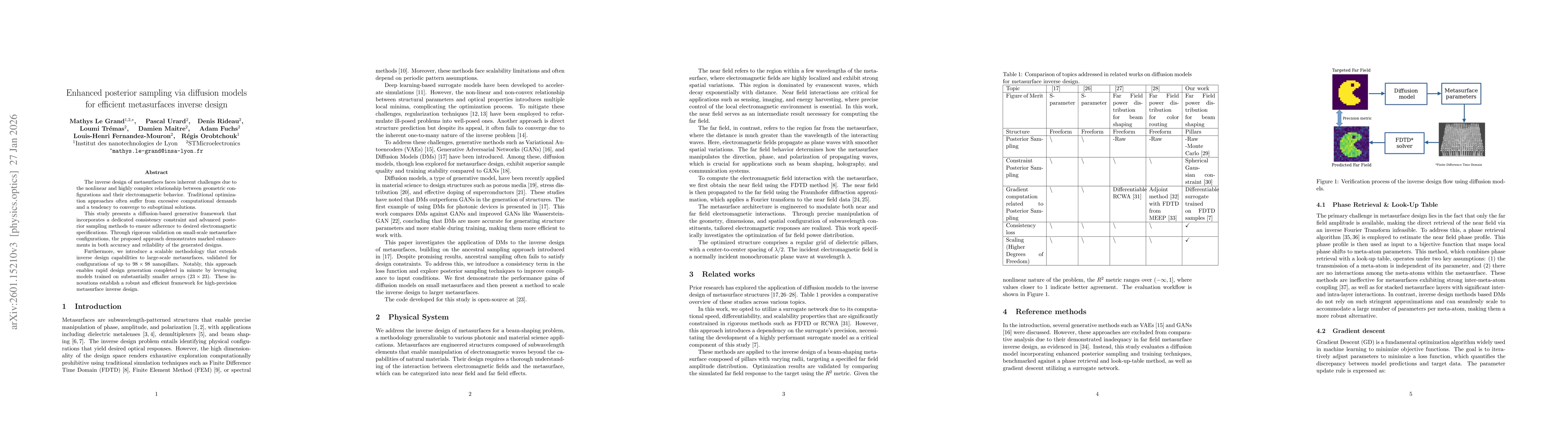 Thumbnail for Enhanced posterior sampling via diffusion models for efficient metasurfaces inverse design