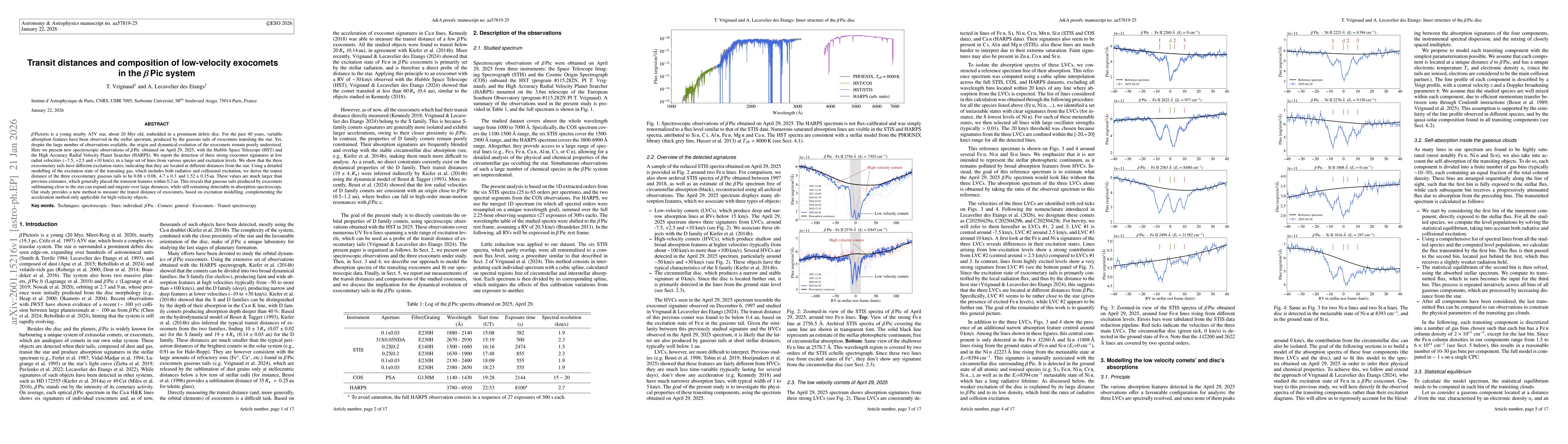 Thumbnail for Transit distances and composition of low-velocity exocomets in the $β$ Pic system