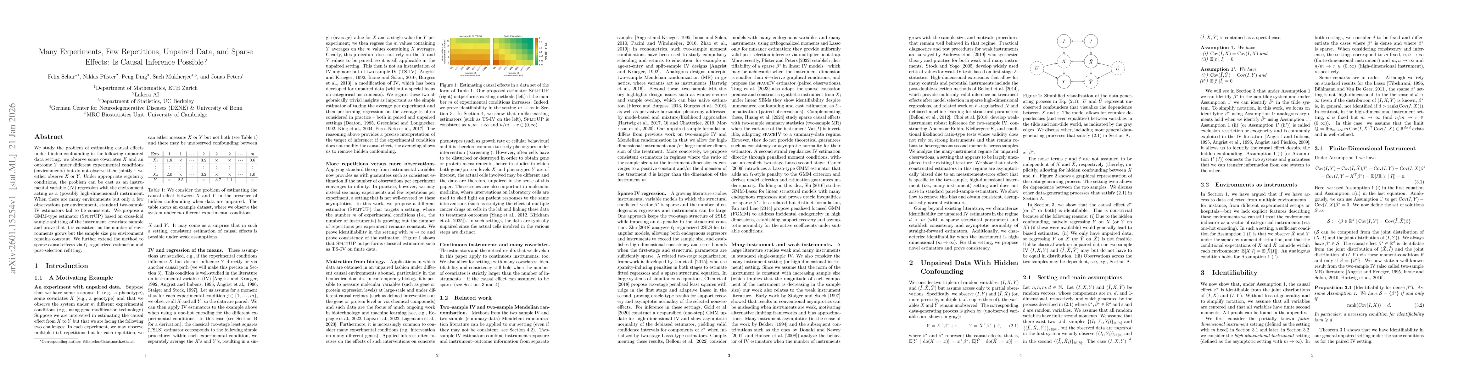 Thumbnail for Many Experiments, Few Repetitions, Unpaired Data, and Sparse Effects: Is Causal Inference Possible?