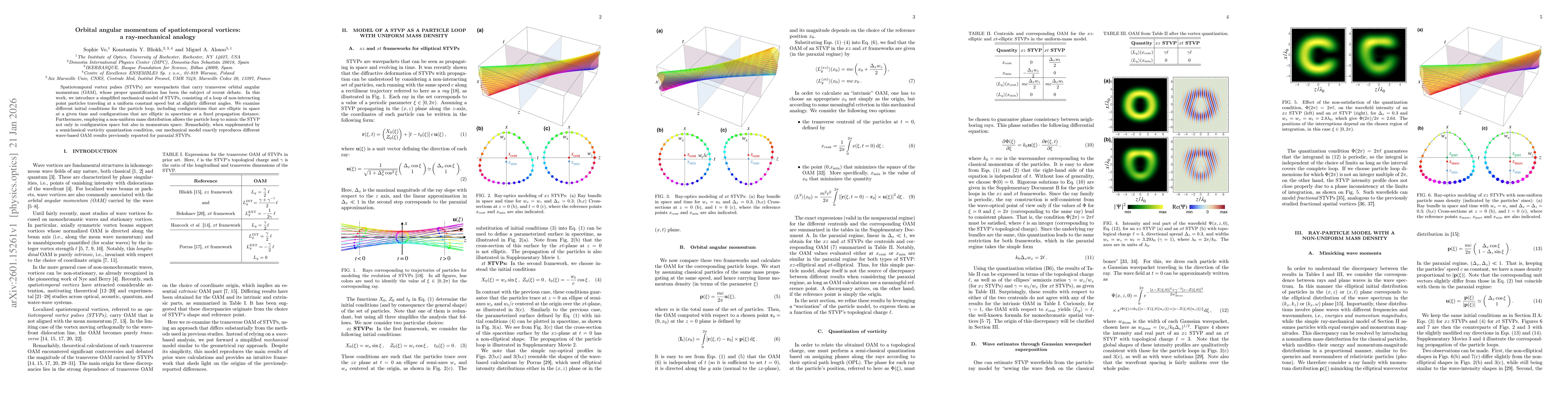 Thumbnail for Orbital angular momentum of spatiotemporal vortices: a ray-mechanical analogy