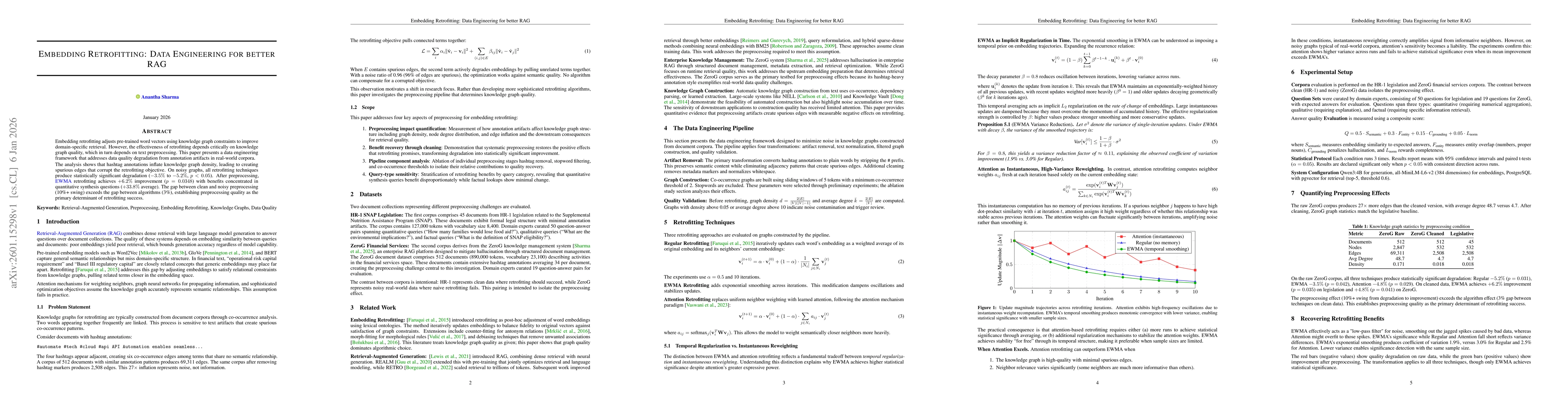Thumbnail for Embedding Retrofitting: Data Engineering for better RAG