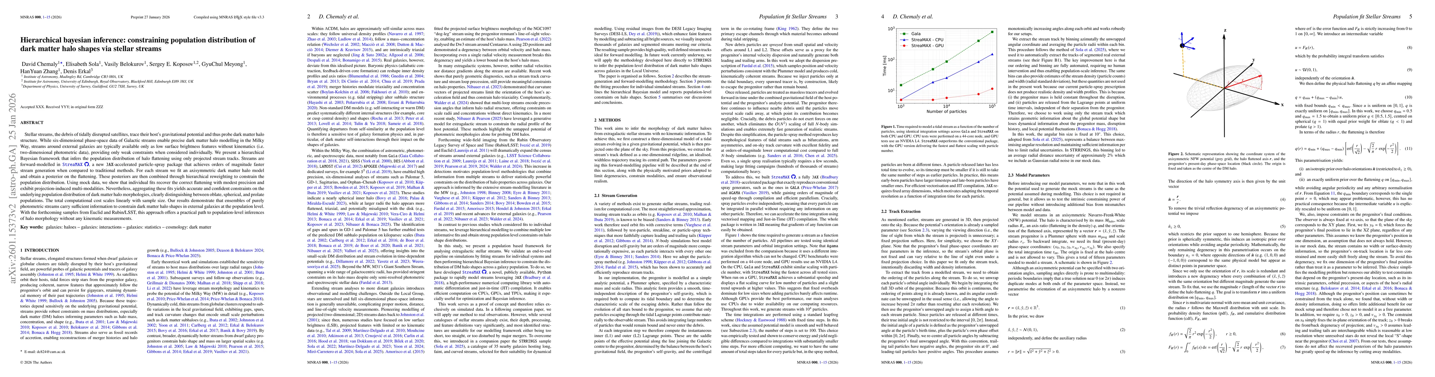 Thumbnail for Hierarchical bayesian inference: constraining population distribution of dark matter halo shapes via stellar streams