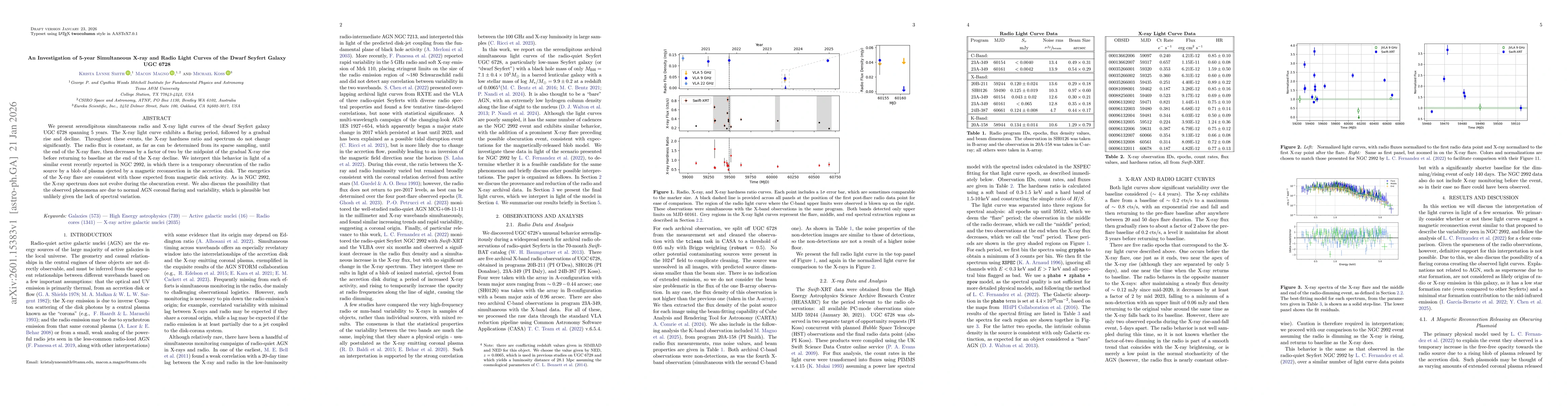 Thumbnail for An Investigation of 5-year Simultaneous X-ray and Radio Light Curves of the Dwarf Seyfert Galaxy UGC 6728