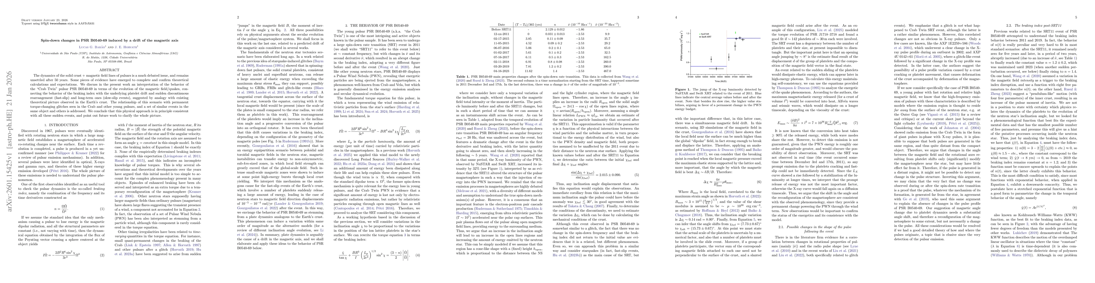 Thumbnail for Spin-down changes in PSR B0540-69 induced by a drift of the magnetic axis