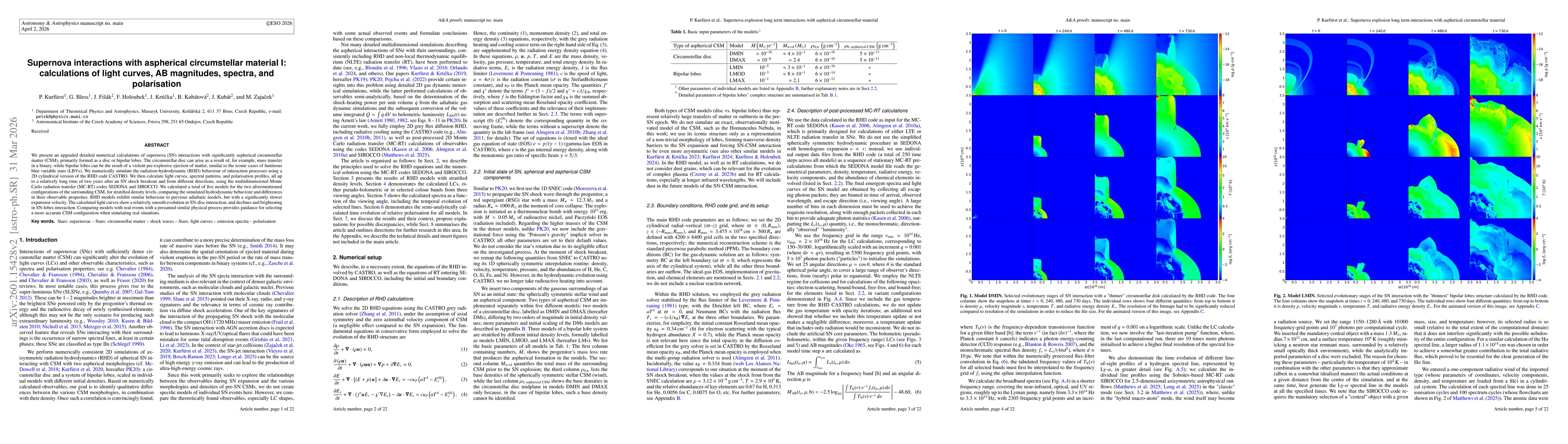 Thumbnail for Supernova interactions with aspherical circumstellar material I: calculations of light curves, AB magnitudes, spectra, and polarisation
