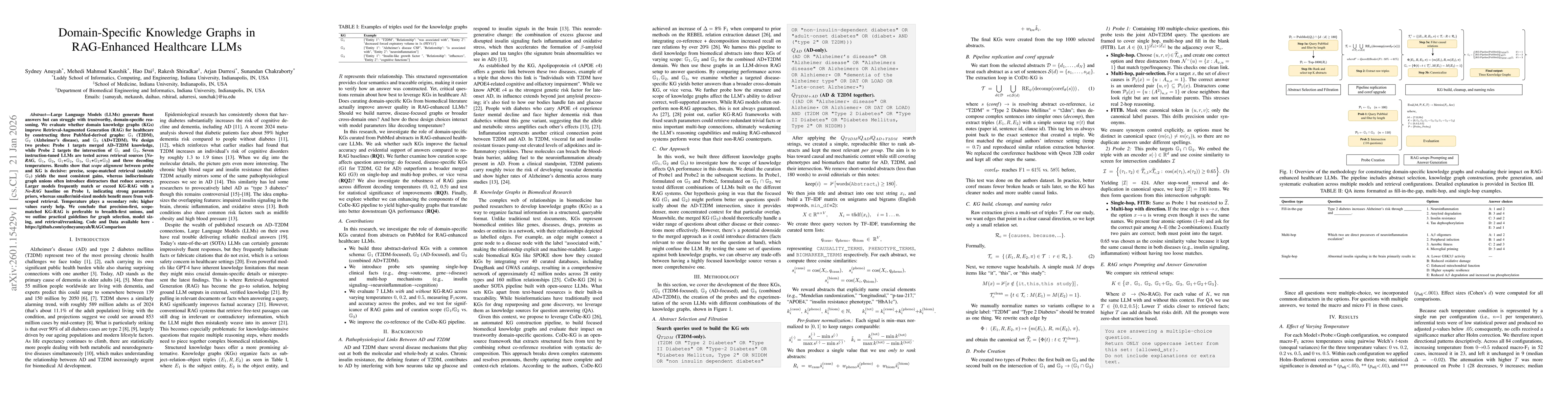 Thumbnail for Domain-Specific Knowledge Graphs in RAG-Enhanced Healthcare LLMs