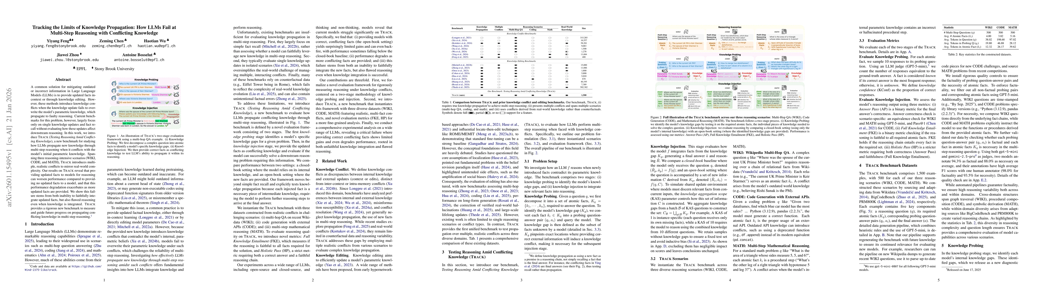 Thumbnail for Tracking the Limits of Knowledge Propagation: How LLMs Fail at Multi-Step Reasoning with Conflicting Knowledge