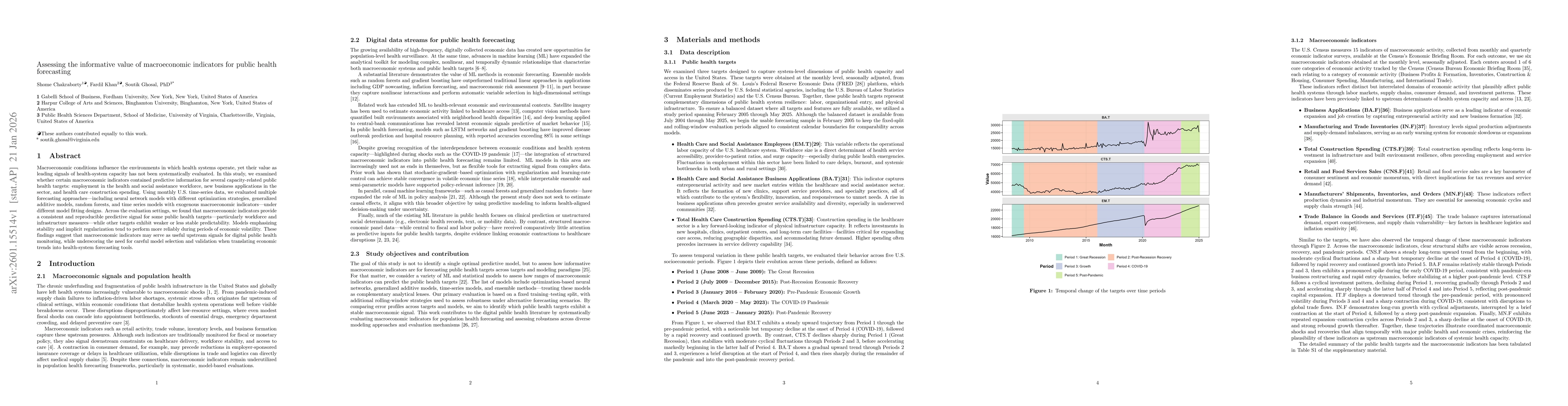 Thumbnail for Assessing the informative value of macroeconomic indicators for public health forecasting