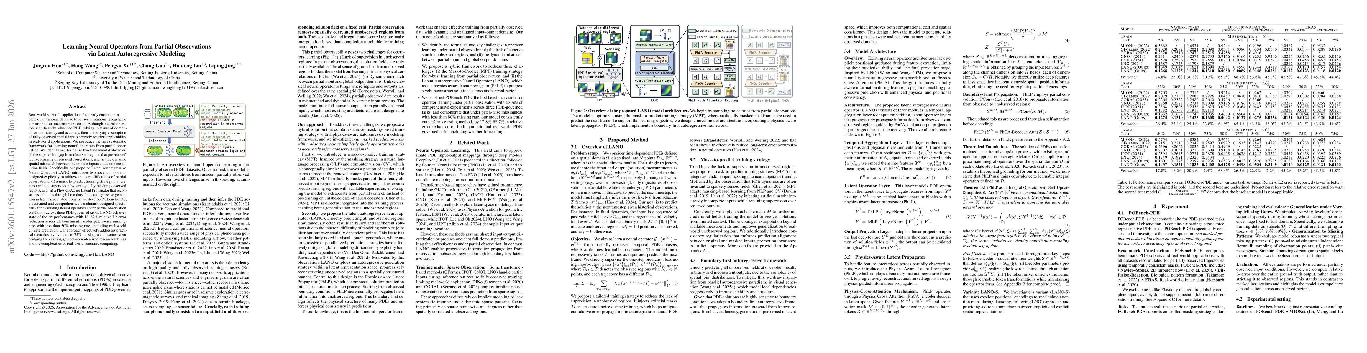 Thumbnail for Learning Neural Operators from Partial Observations via Latent Autoregressive Modeling