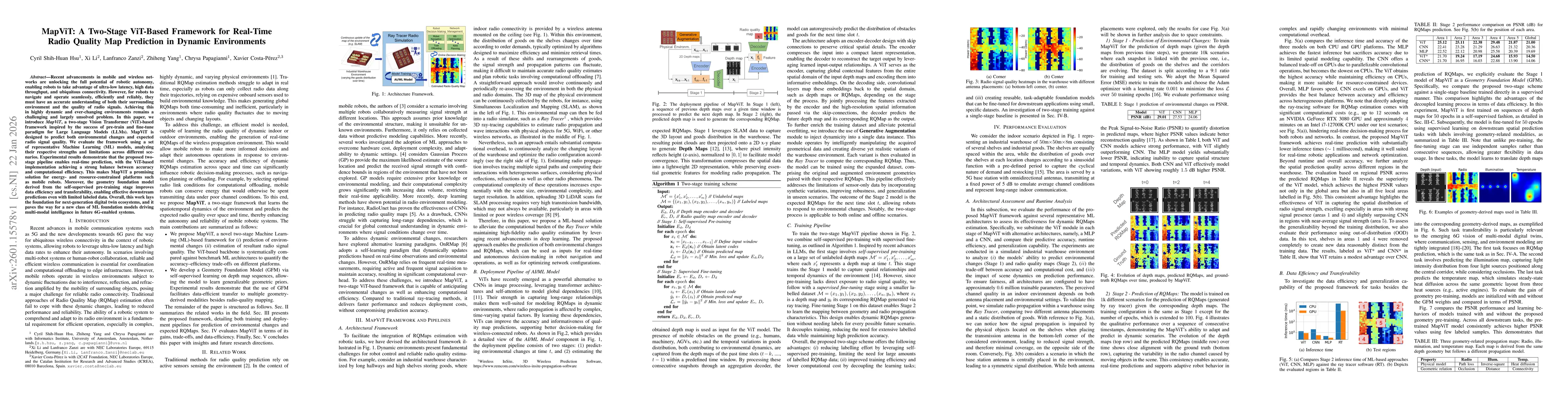 Thumbnail for MapViT: A Two-Stage ViT-Based Framework for Real-Time Radio Quality Map Prediction in Dynamic Environments