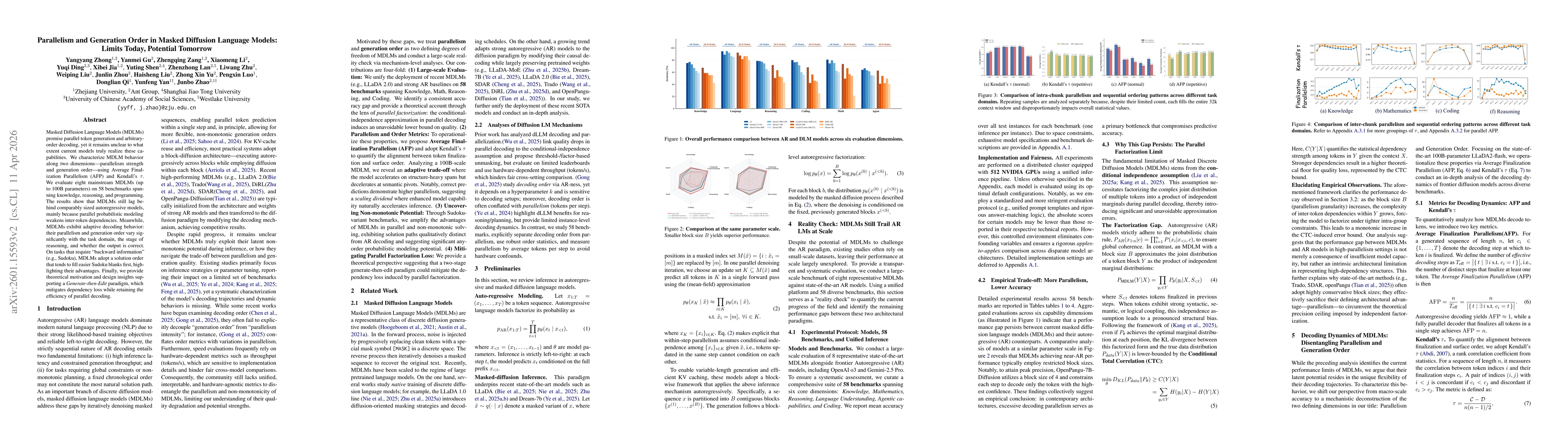 Thumbnail for Parallelism and Generation Order in Masked Diffusion Language Models: Limits Today, Potential Tomorrow