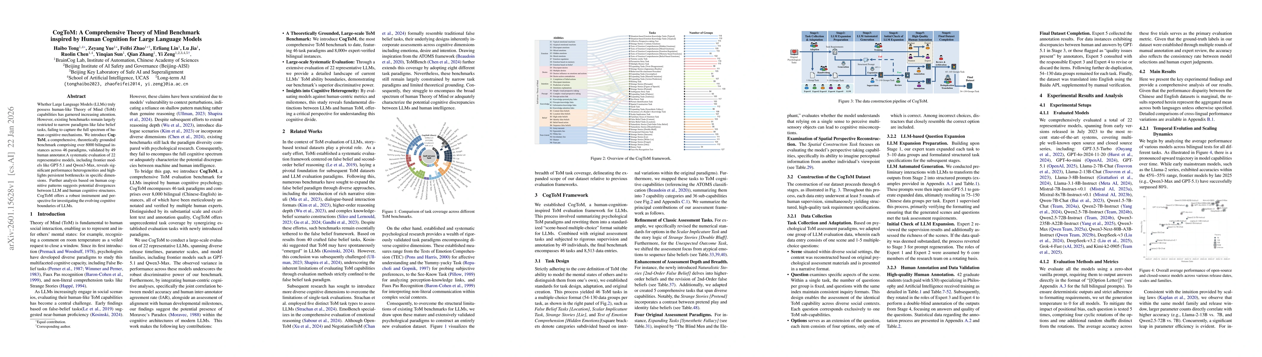 Thumbnail for CogToM: A Comprehensive Theory of Mind Benchmark inspired by Human Cognition for Large Language Models