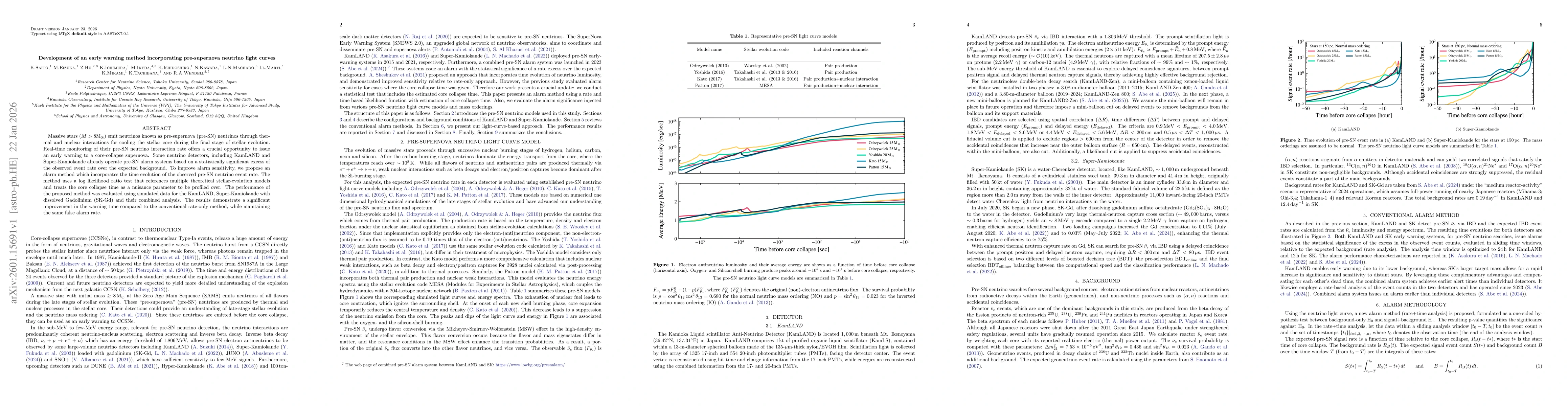 Thumbnail for Development of an early warning method incorporating pre-supernova neutrino light curves