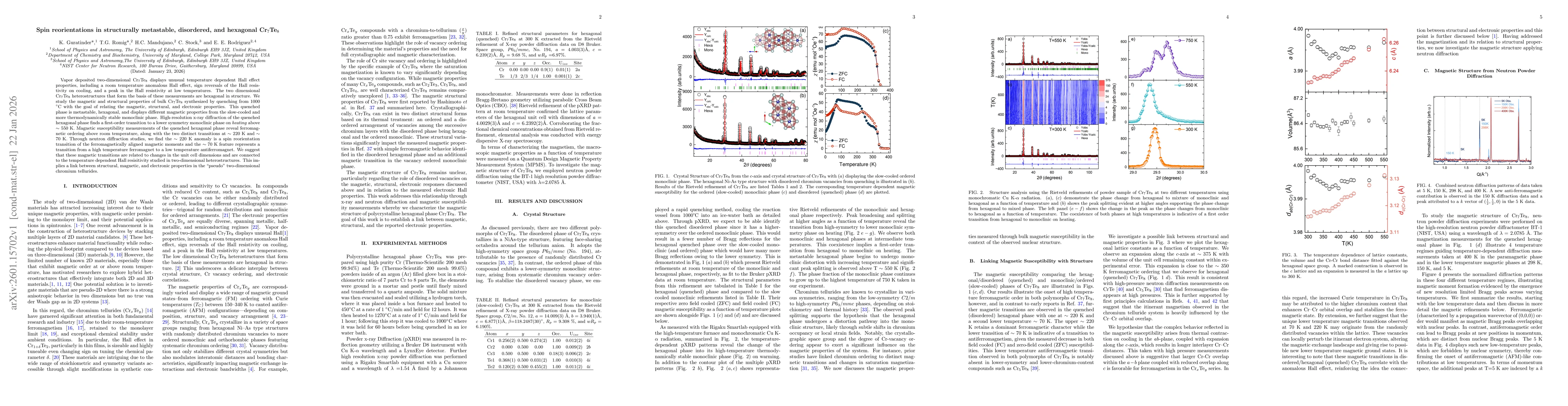 Thumbnail for Spin reorientations in structurally metastable, disordered, and hexagonal Cr7Te8