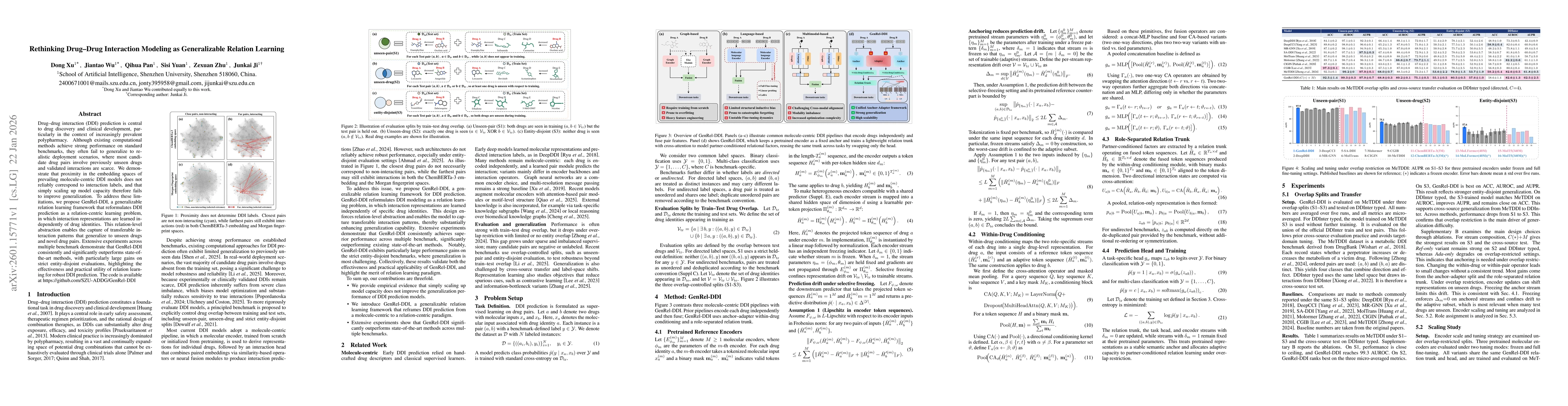 Thumbnail for Rethinking Drug-Drug Interaction Modeling as Generalizable Relation Learning